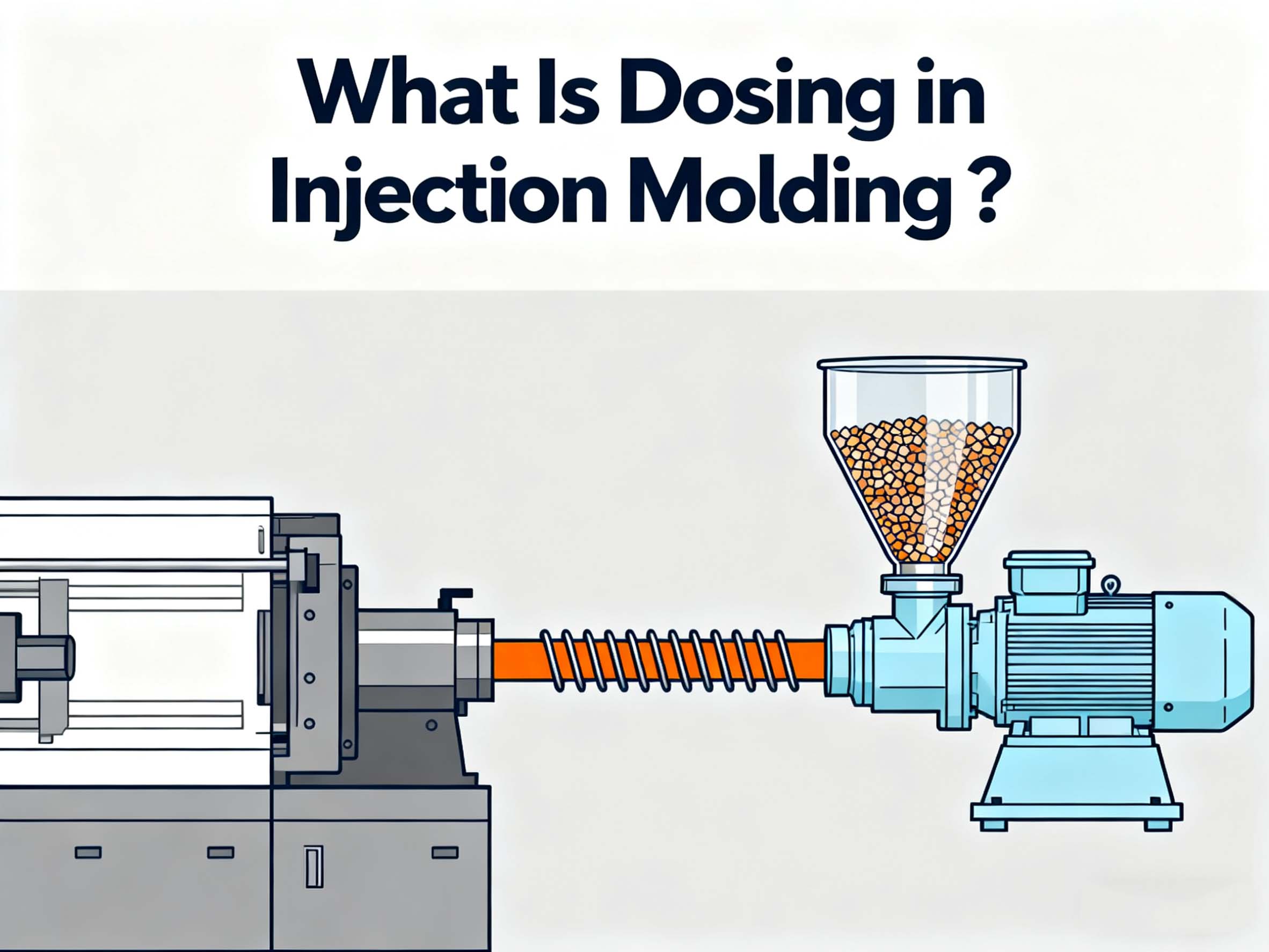 ¿Qué es la dosificación en el moldeo por inyección?