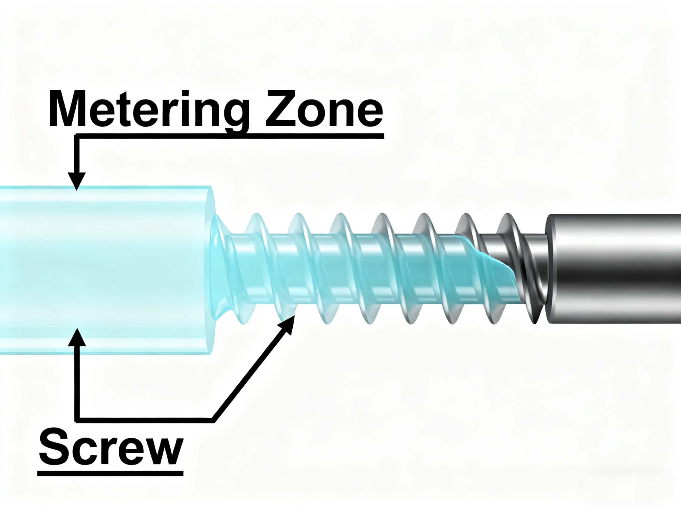 ¿Qué es la dosificación en el moldeo por inyección-1?