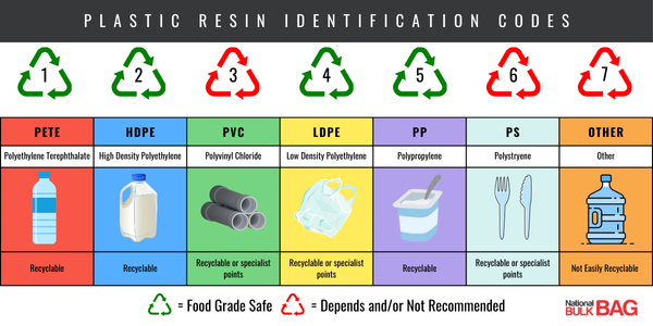 7 tipos de plástico de grado alimenticio