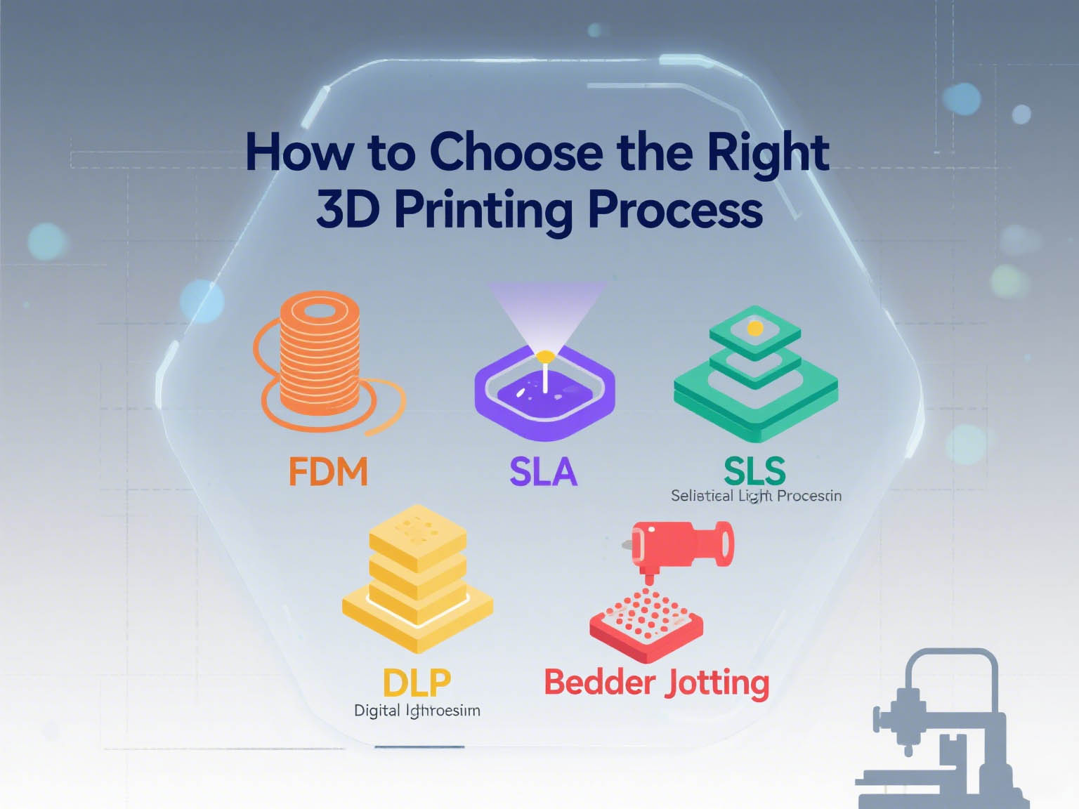 Cómo elegir el proceso de impresión 3D correcto